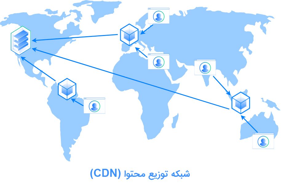 افزایش سرعت سایت توسط شبکه های توزیع محتوا (CDN)