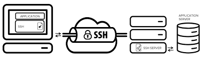 نحوه اتصال به SSH درسرور لینوکس